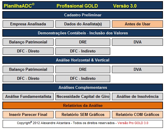 Planilha: Análise de Balanço