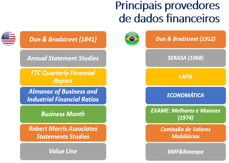 Análise de Balanço: provedores de dados