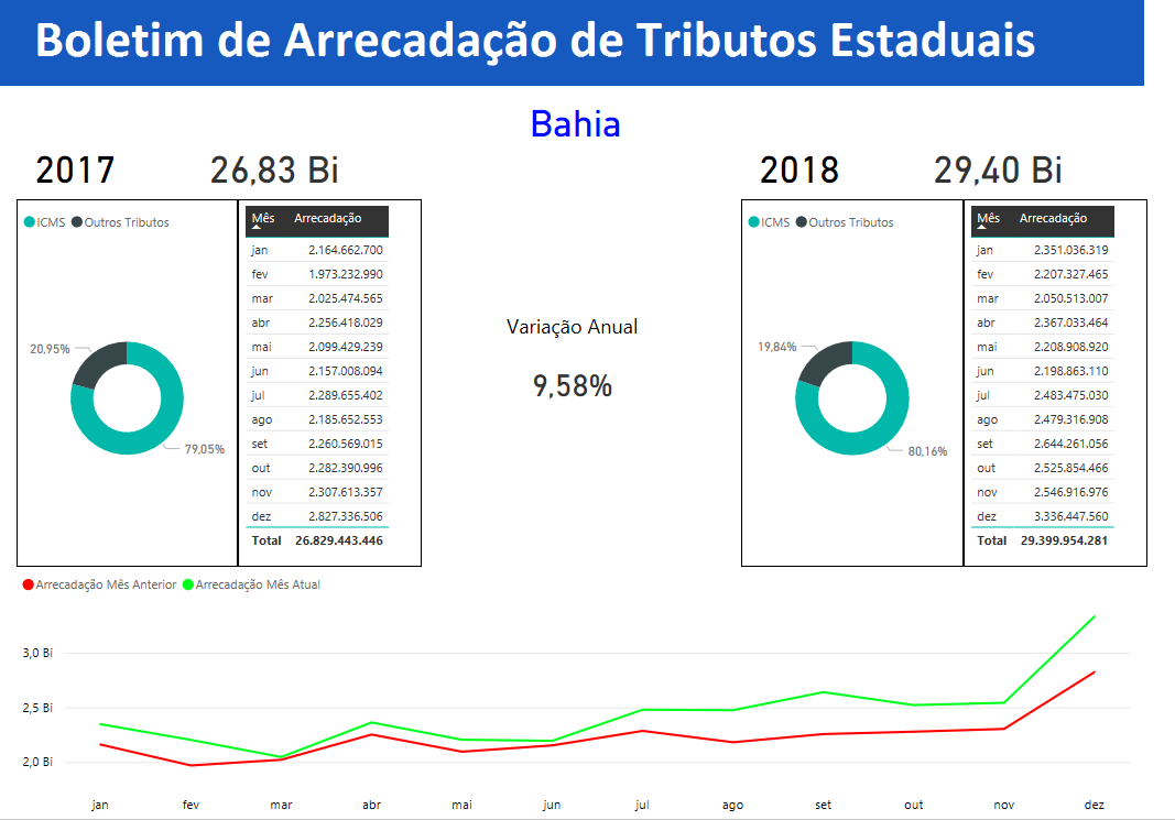 Boletim de Arrecadação dos Tributos Estaduais — Conselho Nacional de  Política Fazendária CONFAZ