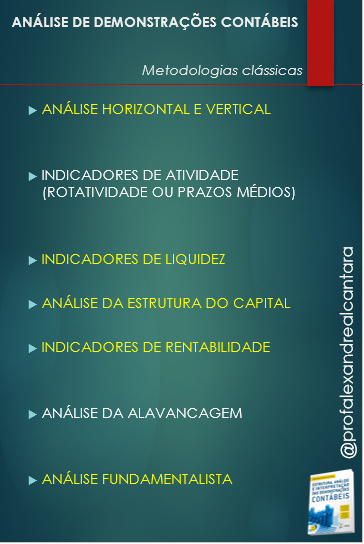 Análise de Balanço: Indicadores Clásicos