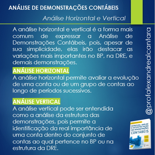 Análise de Balanço: Análise Horizontal e Vertical