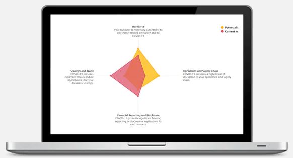 COVID-19: PWC lança ferramenta de avaliação digital – Covid-19 Navigator