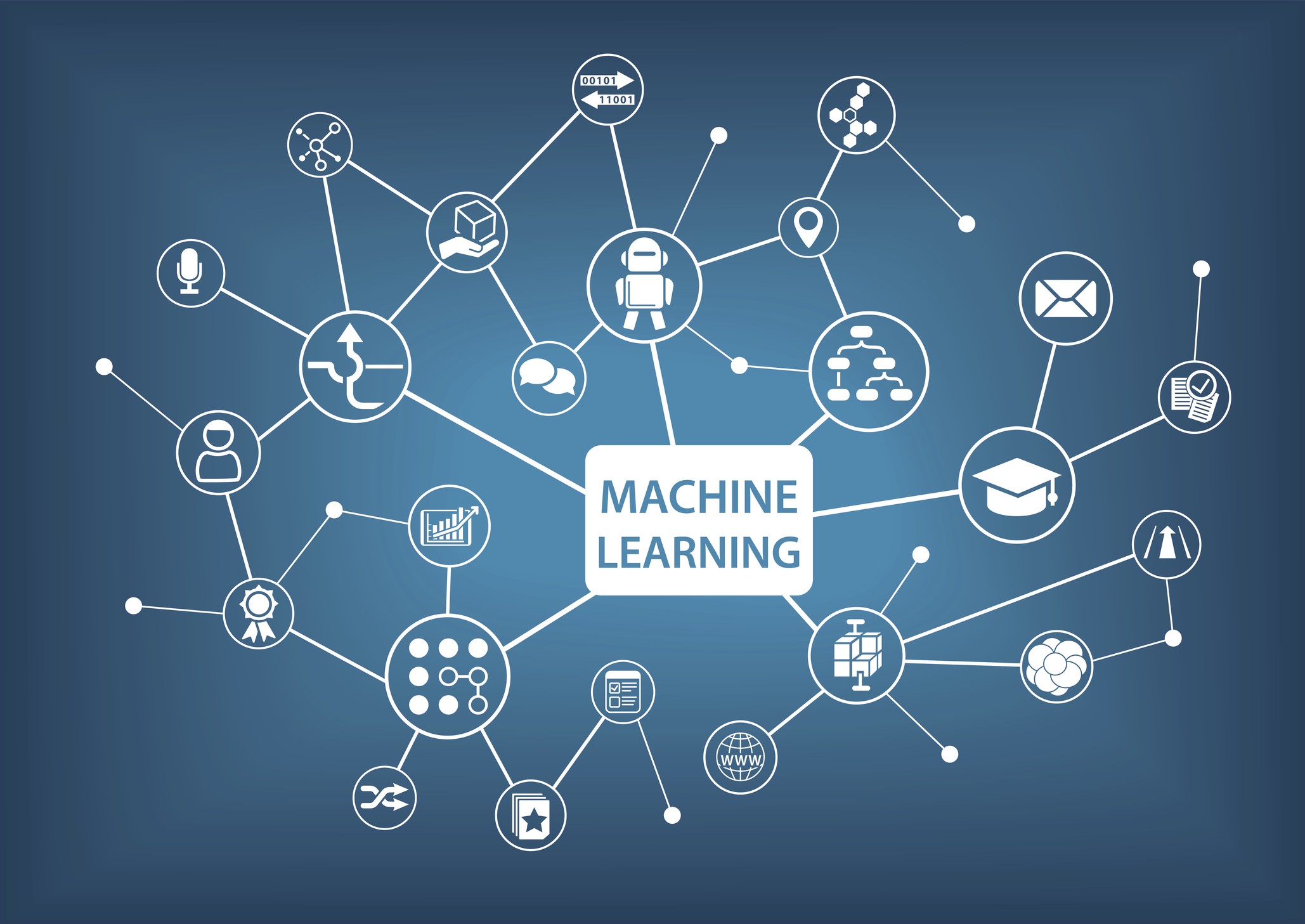 Machine learning: Aprendizado de máquina contra fraudes contábeis
