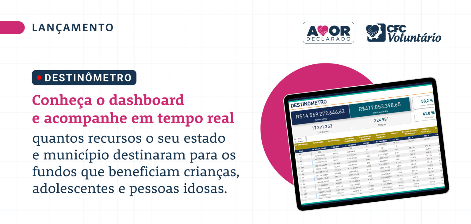 CFC lança Destinômetro para incentivar doações do Imposto de Renda a fundos sociais