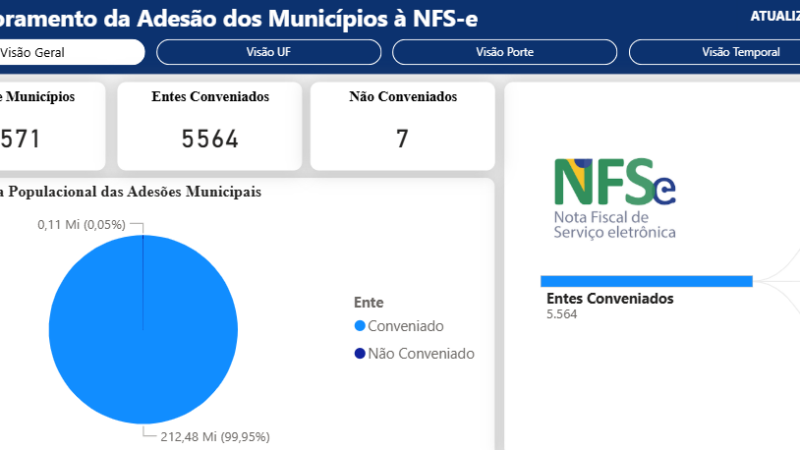 Dashboard Power BI de Monitoramento da Adesão Municipal à NFS-e Nacional